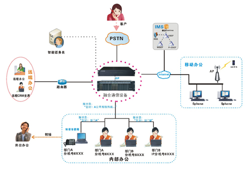 數(shù)字程控交換機(jī)企業(yè)應(yīng)用 數(shù)字程控交換機(jī)企業(yè)應(yīng)用
