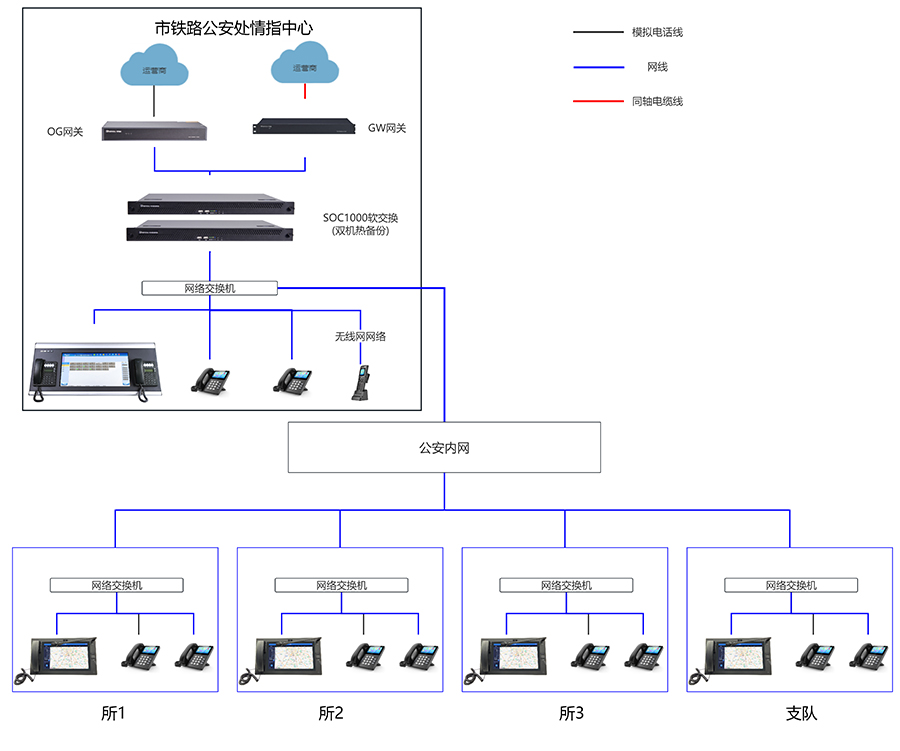 SOC1000調(diào)度指揮系統(tǒng)拓?fù)鋱D（?。?jpg