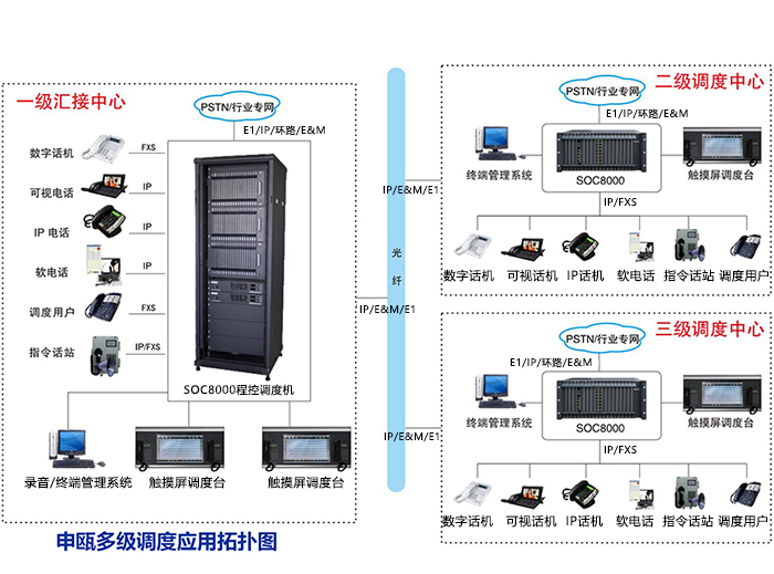 1724226253676081.jpg 多級調(diào)度拓?fù)浞桨?jpg